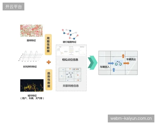 告别固定标价：算法驱动的动态供需匹配将是提升城市运动空间使用率的核心引擎