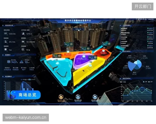 新加坡体育城部署的数字孪生管理系统，实现了对场馆设施的预测性维护，将年度运营成本降低15%